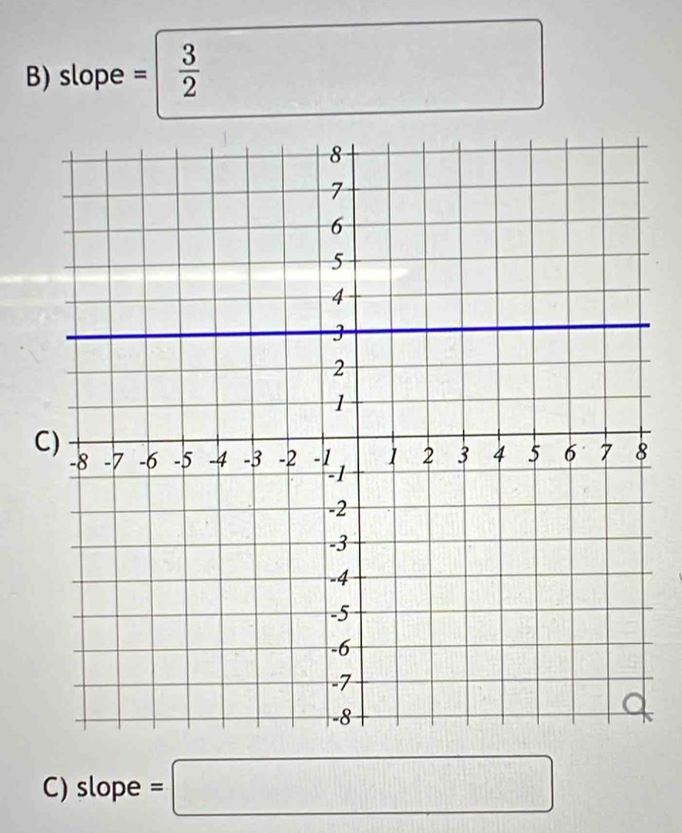 slope : =| 3/2 
C 
C) slope =□