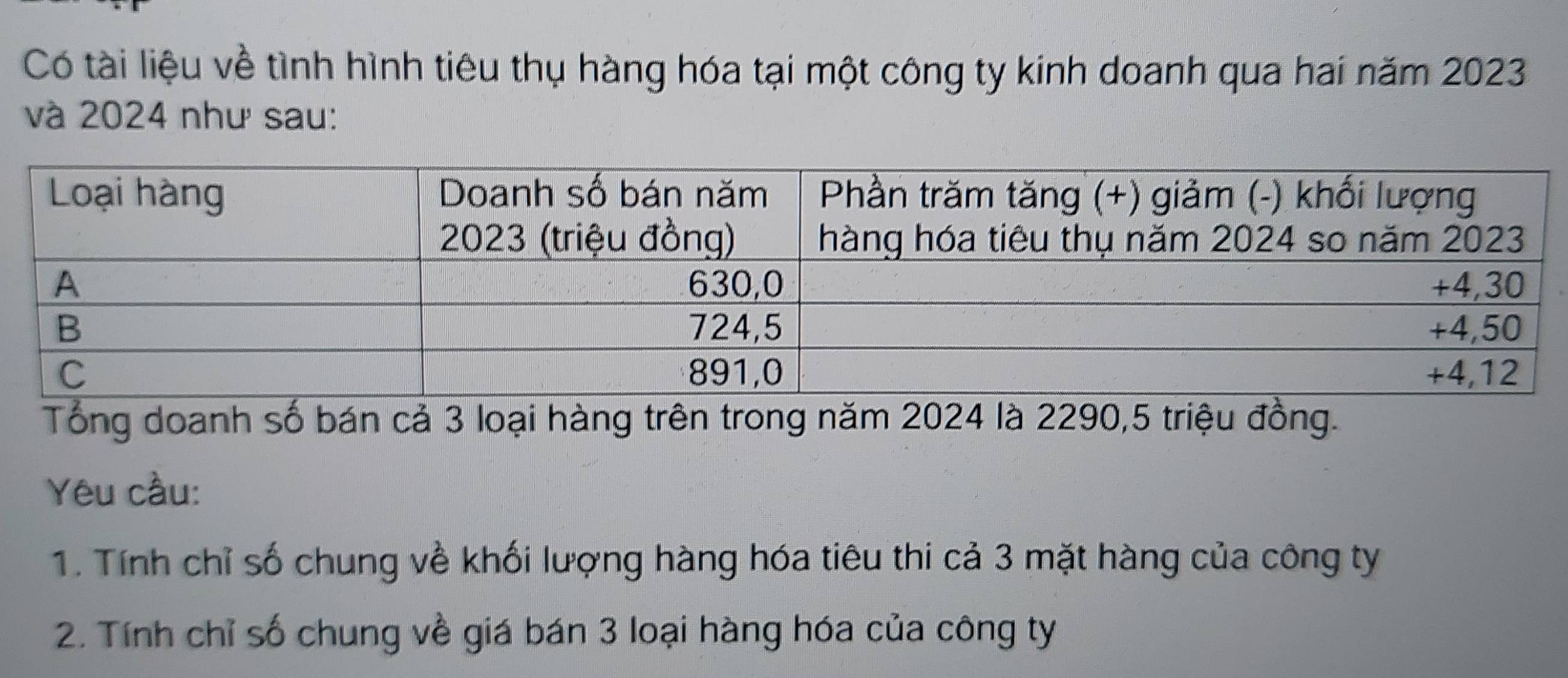 Có tài liệu về tình hình tiêu thụ hàng hóa tại một công ty kinh doanh qua hai năm 2023
và 2024 như sau: 
Tổng doanh số bán cả 3 loại hàng trên trong năm 2024 là 2290, 5 triệu đồng. 
Yêu cầu: 
1. Tính chỉ số chung về khối lượng hàng hóa tiêu thi cả 3 mặt hàng của công ty 
2. Tính chỉ số chung về giá bán 3 loại hàng hóa của công ty