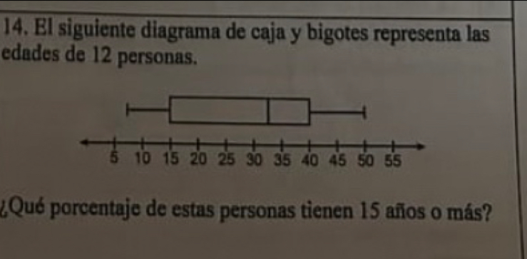 El siguiente diagrama de caja y bigotes representa las 
edades de 12 personas. 
¿Qué porcentaje de estas personas tienen 15 años o más?