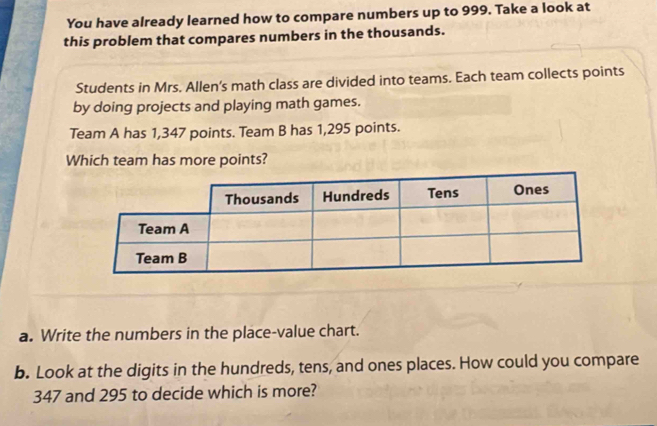 You have already learned how to compare numbers up to 999. Take a look at 
this problem that compares numbers in the thousands. 
Students in Mrs. Allen's math class are divided into teams. Each team collects points 
by doing projects and playing math games. 
Team A has 1,347 points. Team B has 1,295 points. 
Which team has more points? 
a. Write the numbers in the place-value chart. 
b. Look at the digits in the hundreds, tens, and ones places. How could you compare
347 and 295 to decide which is more?