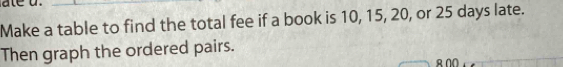 Make a table to find the total fee if a book is 10, 15, 20, or 25 days late. 
Then graph the ordered pairs. 
8 00