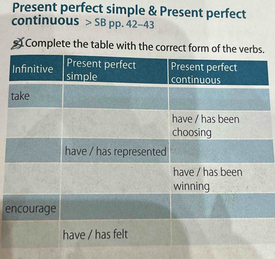 Present perfect simple & Present perfect 
continuous > SB pp. 42-43 
s Complete the table with the cor. 
e