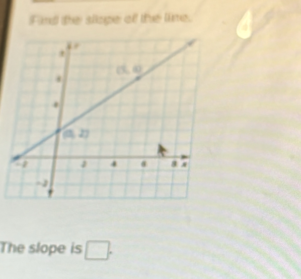 Find te slope of the line.
The slope is □ .