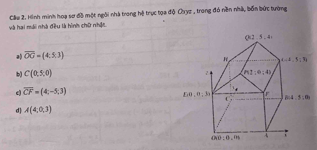 Hình minh hoạ sơ đồ một ngôi nhà trong hệ trục tọa độ Oxyz , trong đó nền nhà, bốn bức tường
và hai mái nhà đều là hình chữ nhật.
a) overline OG=(4;5;3)
b) C(0;5;0)
c) overline CF=(4;-5;3)
d) A(4;0;3)