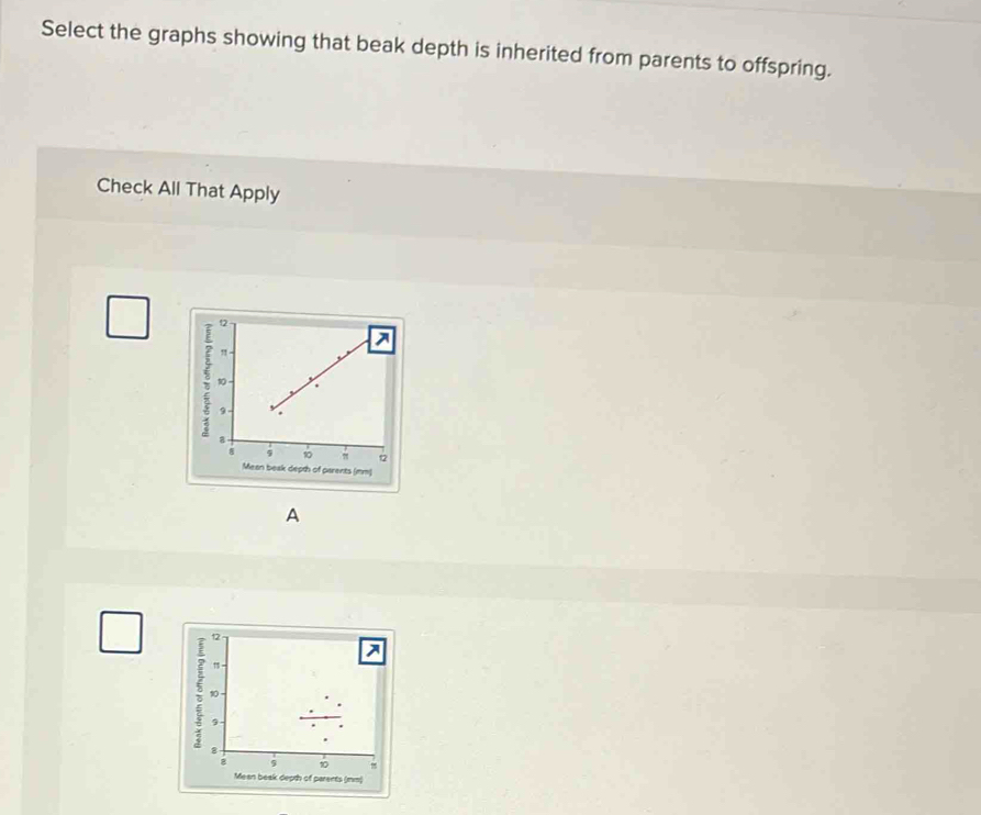 Solved: Select the graphs showing that beak depth is inherited from ...