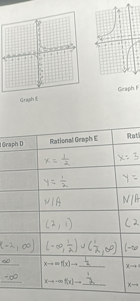 Graph E Graph F
Grati