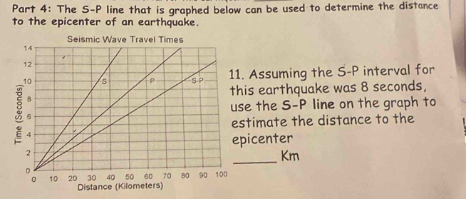 The S-P line that is graphed below can be used to determine the distance 
to the epicenter of an earthquake. 
Seismic Wave Travel Times 
1. Assuming the S-P interval for 
this earthquake was 8 seconds, 
use the S-P line on the graph to 
estimate the distance to the 
epicenter 
_ Km
Distance (Kilometers)