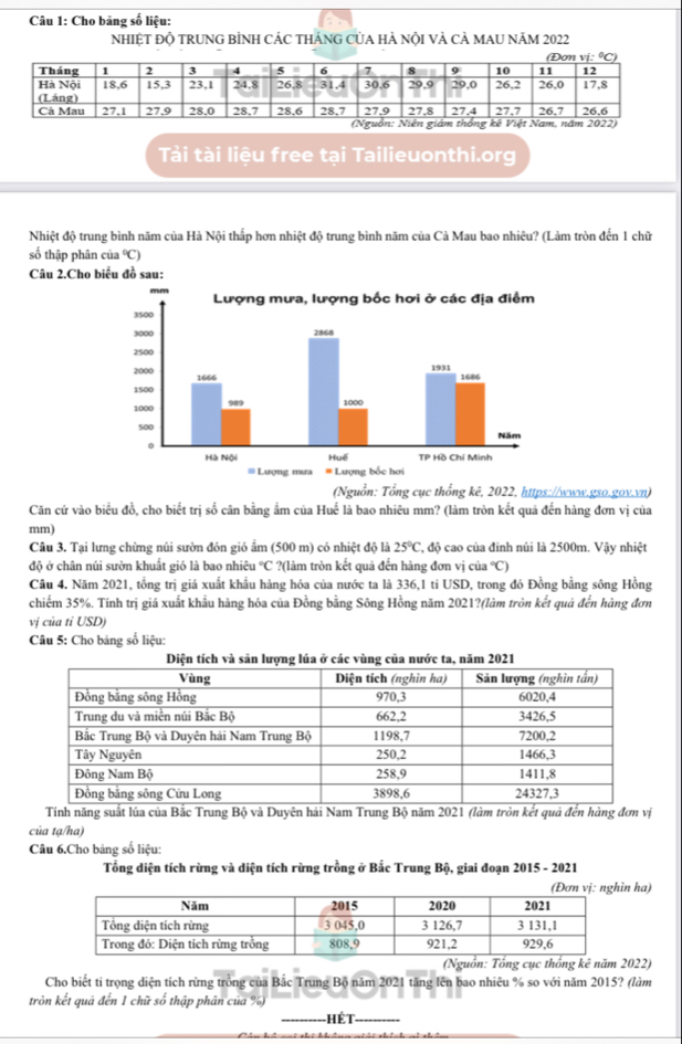Cho bảng số liệu:
NHIỆT ĐỘ TRUNG BÌNH CÁC THÁNG CủA HÀ NộI VÀ CẢ MAU NăM 2022
Tài tài liệu free tại Tailieuonthi.org
Nhiệt độ trung bình năm của Hà Nội thấp hơn nhiệt độ trung bình năm của Cả Mau bao nhiêu? (Làm tròn đến 1 chữ
số thập phân của °)
Câu 2.Cho biểu đồ sau:
(Nguồn: Tổng cục thổng kê, 2022, https://www.gso.gov.vn)
Căn cứ vào biểu đồ, cho biết trị số cân bằng ẩm của Huế là bao nhiêu mm? (làm tròn kết quả đến hàng đơn vị của
mm) 25°C T, độ cao của đinh núi là 2500m. Vậy nhiệt
Câu 3. Tại lưng chừng núi sườn đón gió ẩm (500 m) có nhiệt độ là
độ ở chân núi sườn khuất gió là bao nhiêu °C ?(làm tròn kết quả đến hàng đơn vị của °)
Câu 4. Năm 2021, tổng trị giá xuất khẩu hàng hóa của nước ta là 336,1 ti USD, trong đó Đồng bằng sông Hồng
chiếm 35%. Tính trị giá xuất khẩu hàng hóa của Đồng bằng Sông Hồng năm 2021?(làm tròn kết quả đến hàng đơn
v_1 của tỉ USD)
Câu 5: Cho bảng số liệu:
Tính năng suất lúa của Bắc Trung Bộ và Duyên hải Nam Trung Bộ năm 2021 (làm tròn kết quả đến hàng đơn vị
của tạ/ha)
Câu 6.Cho bảng số liệu:
Tổng diện tích rừng và diện tích rừng trồng ở Bắc Trung Bộ, giai đoạn 2015 - 2021
ha)
022)
Cho biết ti trọng diện tích rừng trồng của Bắc Trung Bộ năm 2021 tăng lên bao nhiêu % so với năm 2015? (làm
tròn kết quả đến 1 chữ số thập phân của %) _Hết_