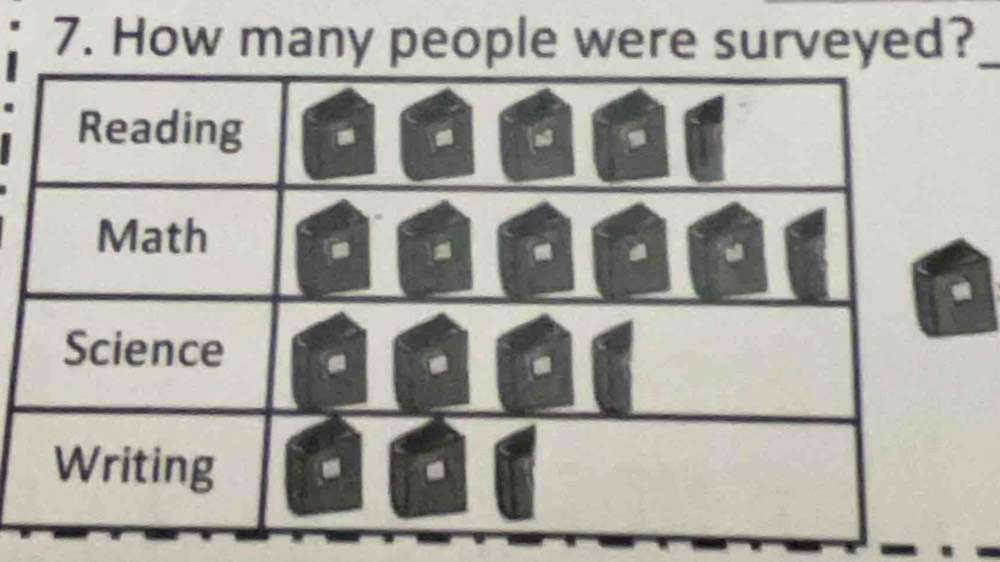 How many people were surveyed?_