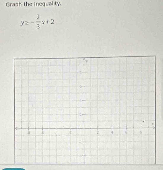 Graph the inequality.
y≥ - 2/3 x+2