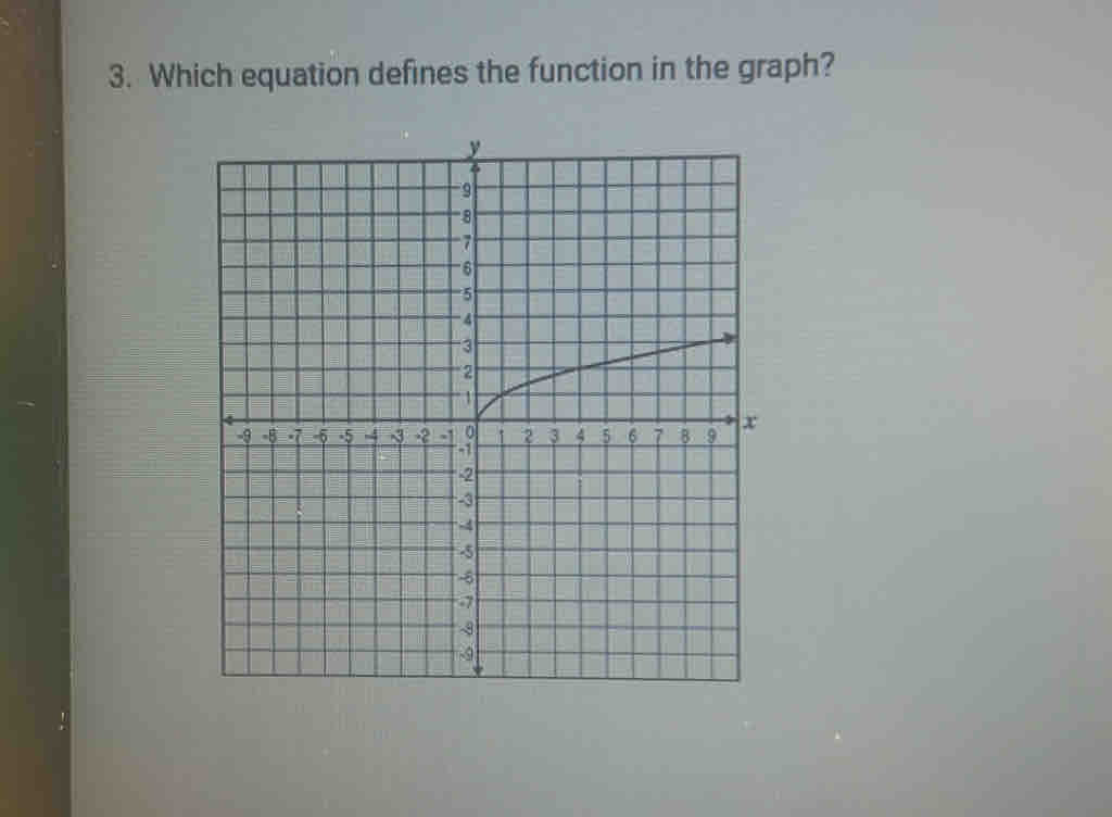 Which equation defines the function in the graph?