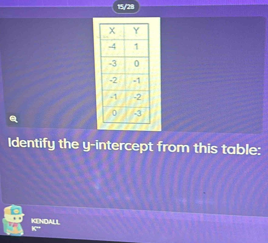 15/28 
Q 
Identify the y-intercept from this table: 
KENDALL