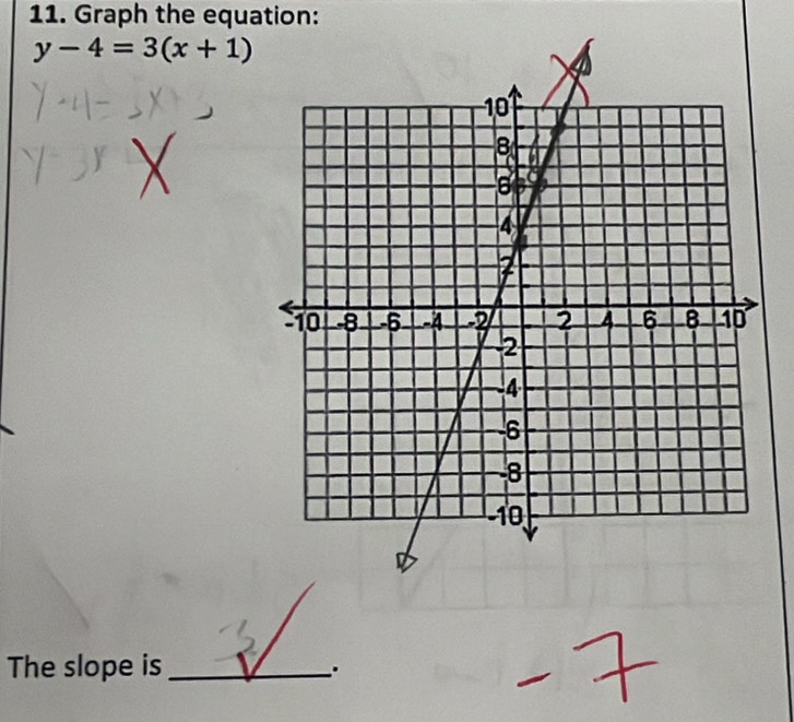 Graph the equation:
y-4=3(x+1)
The slope is_ 
.