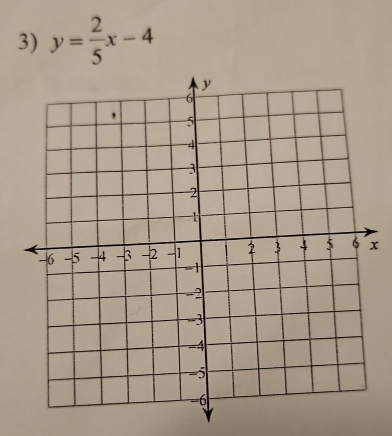 y= 2/5 x-4
x