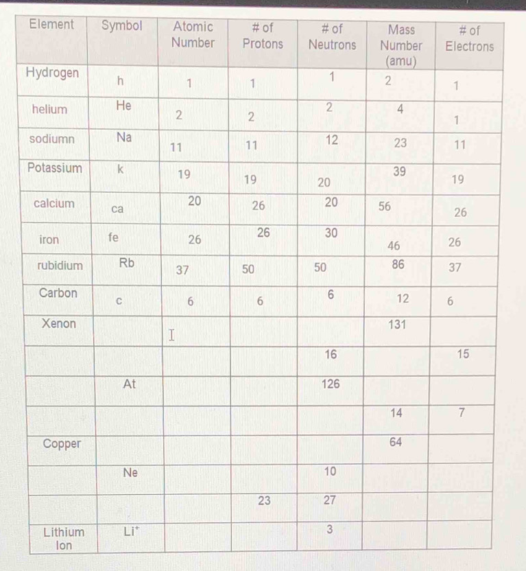 Element Symbol Atomic # of # of Mass 
H 
Ion