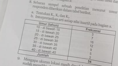 mü désil dar 
8. Sebaran sampel sebuah penelitian menurut umur 
responden diberikan dalam tabel berikut. 
a. Tentukan K₂, K dan K_1. 
b. Inter 
asi masih din 
udah memitt