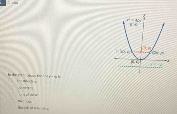 2 1 point
In the graph above the line y=-p is:
the directrix.
the vertex.
none of these.
the focus.
the axis of symmetry.