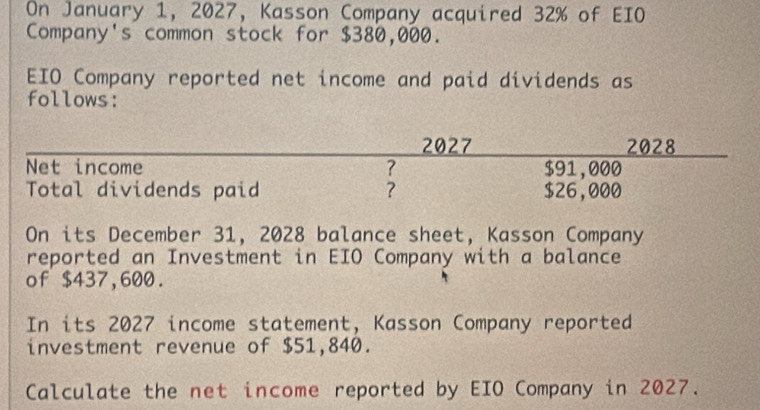 On January 1, 2027, Kasson Company acquired 32% of EIO 
Company's common stock for $380,000. 
EIO Company reported net income and paid dividends as 
follows: 
2027 2028 
Net income ? $91,000
Total dividends paid ? $26,000
On its December 31, 2028 balance sheet, Kasson Company 
reported an Investment in EIO Company with a balance 
of $437,600. 
In its 2027 income statement, Kasson Company reported 
investment revenue of $51,840. 
Calculate the net income reported by EIO Company in 2027.