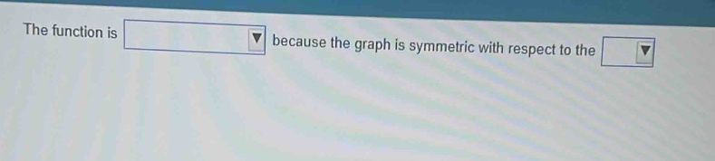 The function is □ because the graph is symmetric with respect to the □ 