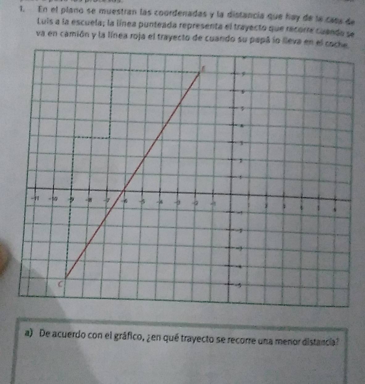 En el plano se muestran las coordenadas y la distancia que hay de la cass de 
Luis a la escuela; la línea punteada representa el trayecto que recorre cuando se 
va en camión y la línea roja el trayecto de cuando su papá lo lleva en el coche 
a) De acuerdo con el gráfico, ¿en qué trayecto se recorre una menor distancia?