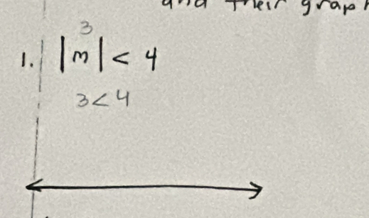 Their grap 
2 
1. |m|<4</tex>
3<4</tex>