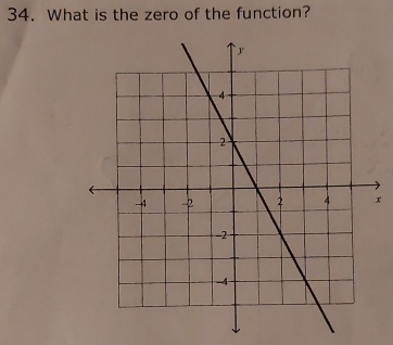 What is the zero of the function?
x