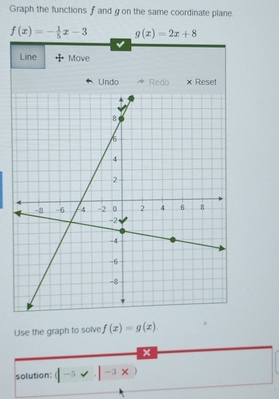 Graph the functions fand gon the same coordinate plane.
f(x)=- 1/5 x-3 g(x)=2x+8
Line Move 
Undo Redo Reset 
Use the graph to solve f(x)=g(x).
x
solution: (|-5* .|-3* )