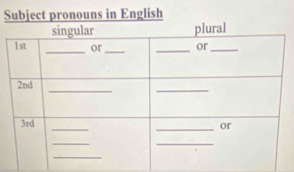 Subject pronouns in English