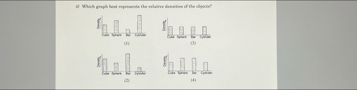 Which graph best represents the relative densities of the objects?
(1)

(2) (4)