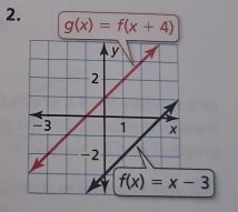 g(x)=f(x+4)