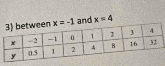 x=-1 and x=4