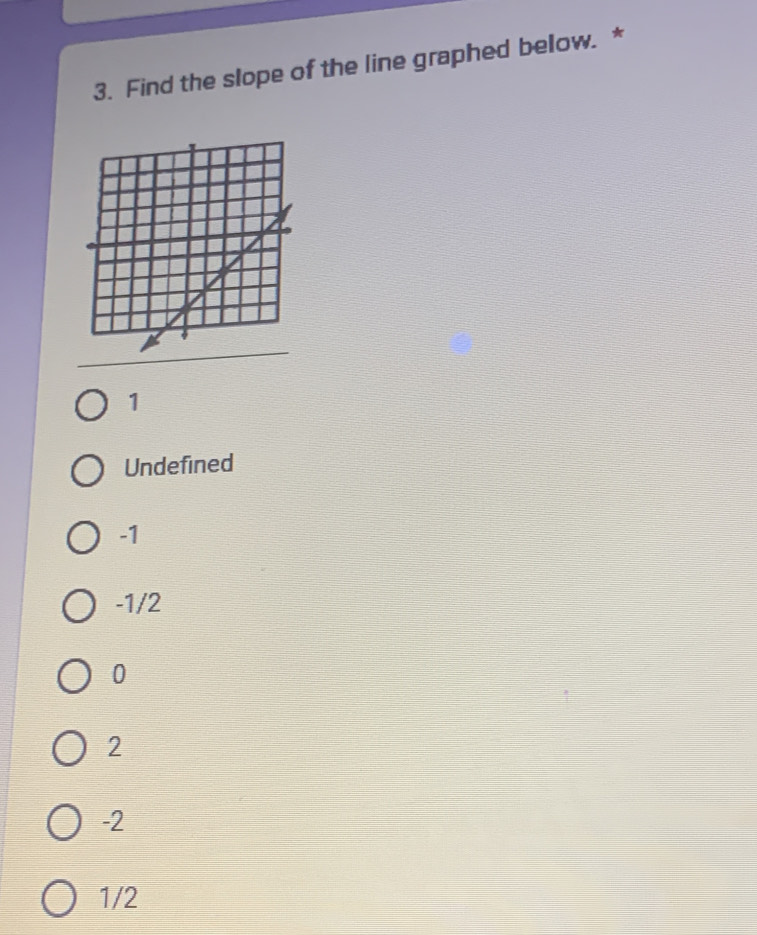 Find the slope of the line graphed below. *
1
Undefined
-1
-1/2
0
2
-2
1/2