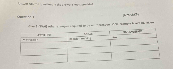 Answer ALL the questions in the answer sheets provided. 
Question 1 
(6 MARKS) 
Give 2 (TW0) other examples required to be entrepreneurs. ONE example is already given.