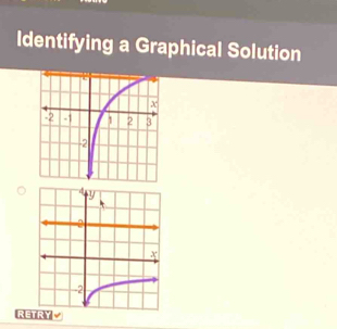 Identifying a Graphical Solution 
RE