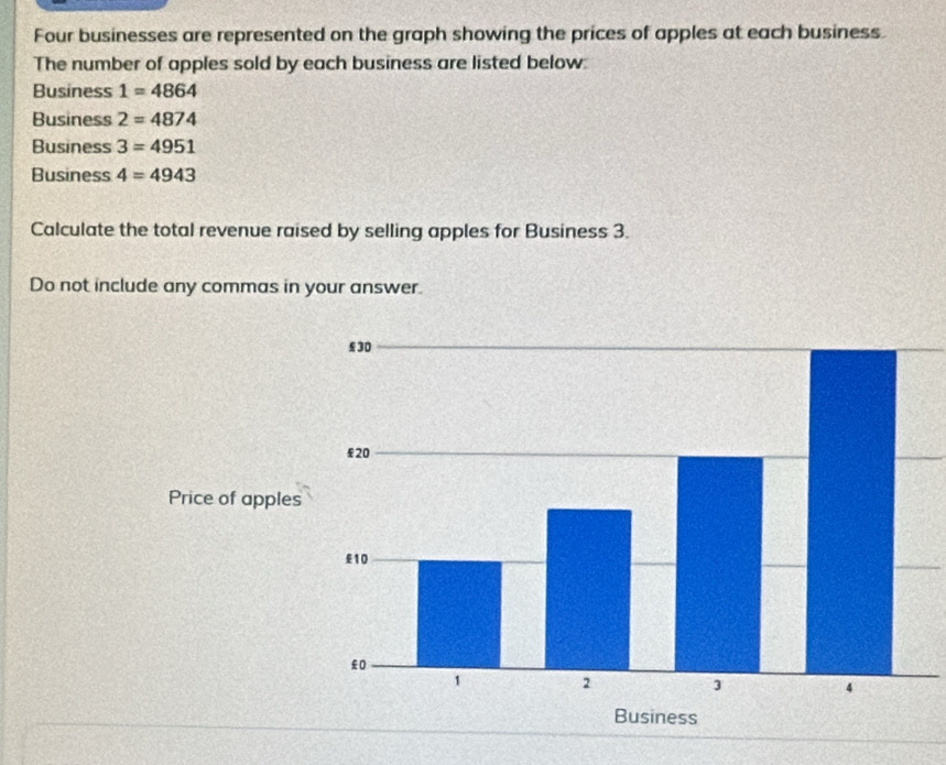 Four businesses are represented on the graph showing the prices of apples at each business 
The number of apples sold by each business are listed below: 
Business 1=4864
Business 2=4874
Business 3=4951
Business 4=4943
Calculate the total revenue raised by selling apples for Business 3. 
Do not include any commas in your answer.