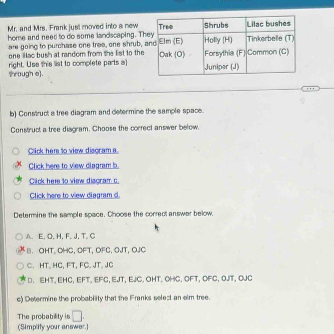 Mr. and Mrs. Frank just moved into a new
home and need to do some landscaping. Th
are going to purchase one tree, one shrub, 
one lilac bush at random from the list to the
right. Use this list to complete parts a)
through e). 
b) Construct a tree diagram and determine the sample space.
Construct a tree diagram. Choose the correct answer below.
Click here to view diagram a.
Click here to view diagram b.
Click here to view diagram c.
Click here to view diagram d.
Determine the sample space. Choose the correct answer below.
A. E, O, H, F, J, T, C
B. OHT, OHC, OFT, OFC, OJT, OJC
C. HT, HC, FT, FC, JT, JC
D. EHT, EHC, EFT, EFC, EJT, EJC, OHT, OHC, OFT, OFC, OJT, OJC
c) Determine the probability that the Franks select an elm tree.
The probability is □. 
(Simplify your answer.)