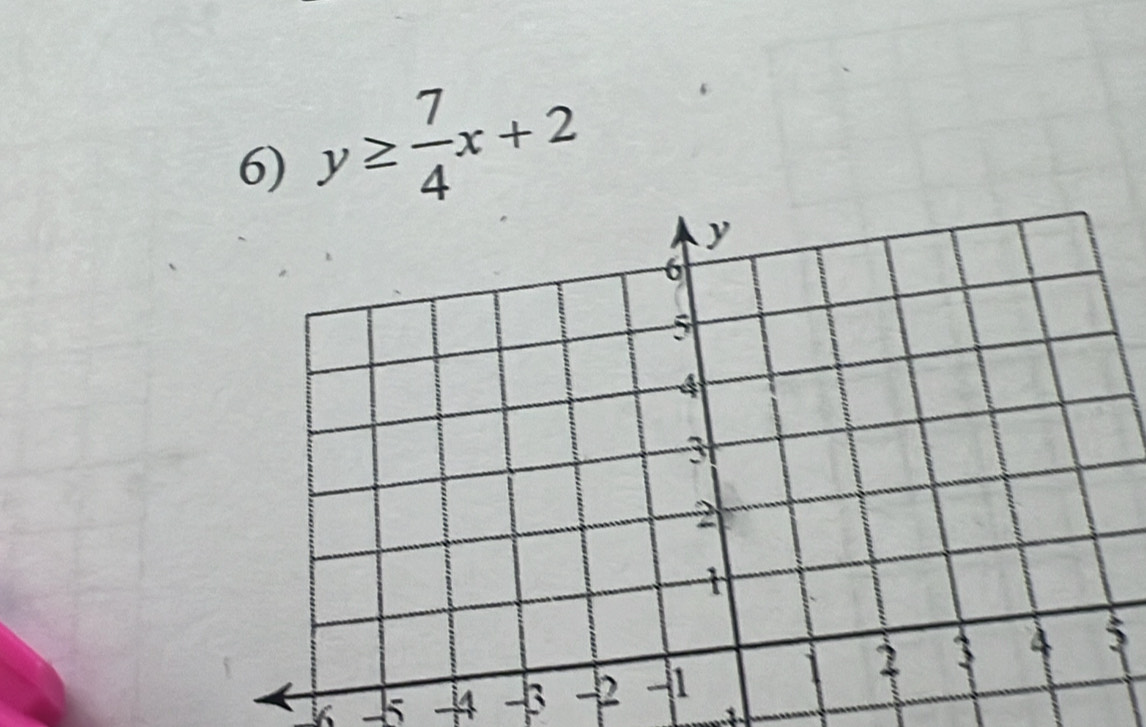 y≥  7/4 x+2
k -5 -4 -3
$
