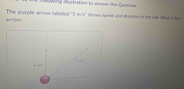 le 18118wing illustration to answer this Question. 
The purple arrow labeled "5 m/s" shows speed and direction of the ball. What is this 
arrow
5mis
3 m/s
1 ms