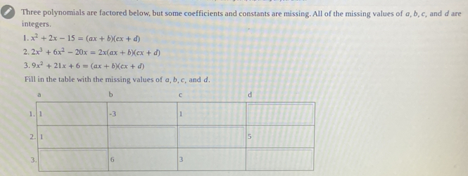 Three polynomials are factored below, but some coefficients and constants are missing. All of the missing values of σ, b, c, and d are
integers.
1. x^2+2x-15=(ax+b)(cx+d)
2. 2x^3+6x^2-20x=2x(ax+b)(cx+d)
3. 9x^2+21x+6=(ax+b)(cx+d)
Fill in the table with the missing values of a, b, c, and d.