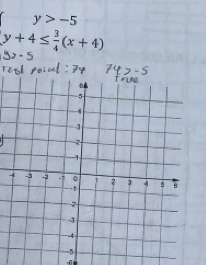 beginarrayl y>-5 y+4≤  3/4 (x+4)endarray.
-
f