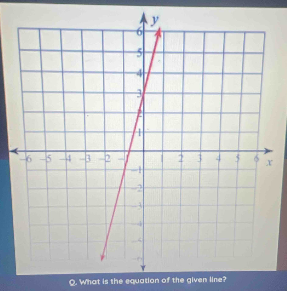 What is the equation of the given line?