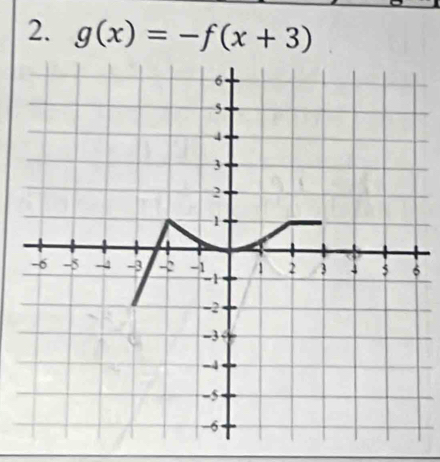 g(x)=-f(x+3)