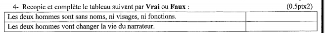 4- Recopie et complète le tableau suivant par Vrai ou Faux : (0.5ptx2)