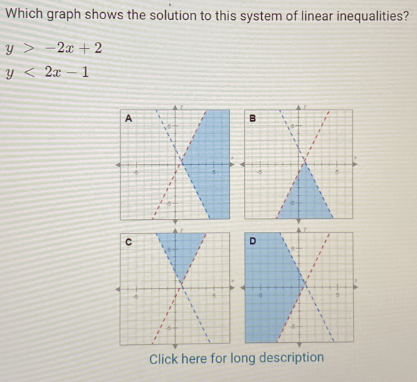 Which graph shows the solution to this system of linear inequalities?
y>-2x+2
y<2x-1</tex> 
Click here for long description