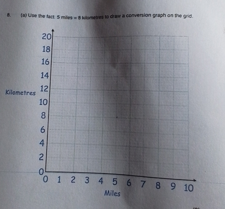 Solved: Use the fact 5miles=8 kilometres to draw a conversion graph on ...