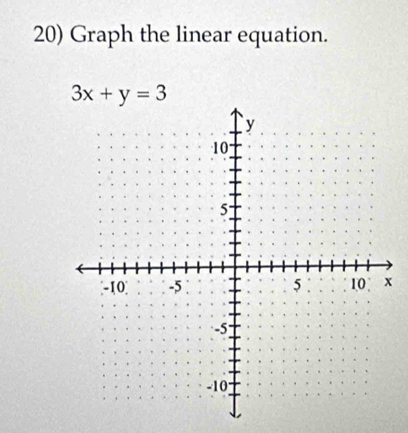 Graph the linear equation.
3x+y=3