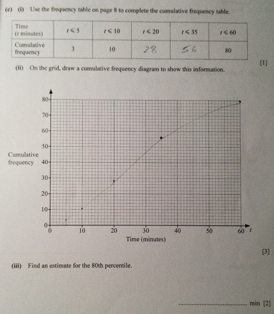 Use the frequency table on page 8 to complete the cumulative frequency table.
(ii) On the grid, draw a cumulative frequency diagram to show this information. [1]
80
70
60
50-
Cumulative
frequency 40
30
20
10.
10 20 30 40 50 60 t
Time (minutes)
[3]
(iii) Find an estimate for the 80th percentile.
_min [2]