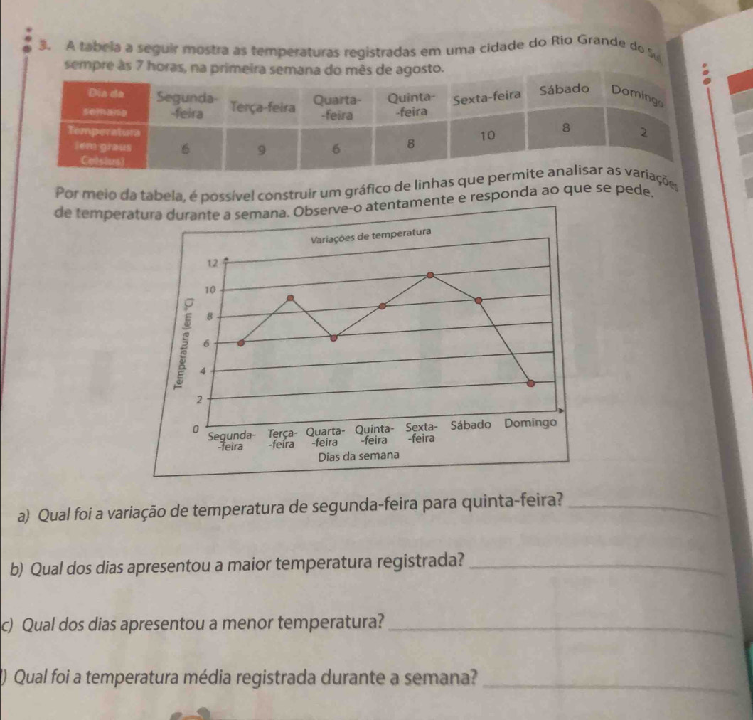 A fabeia a seguir mostra as temperaturas registradas em uma cidade do Rio Grande do Su 
sem 
Por meio da tabela, é possível construir um gráfico de linhes 
de temperatura durante a semana. Observe-o atentamente e responda ao que se pede. 
a) Qual foi a variação de temperatura de segunda-feira para quinta-feira?_ 
b) Qual dos dias apresentou a maior temperatura registrada?_ 
c) Qual dos dias apresentou a menor temperatura?_ 
) Qual foi a temperatura média registrada durante a semana?_