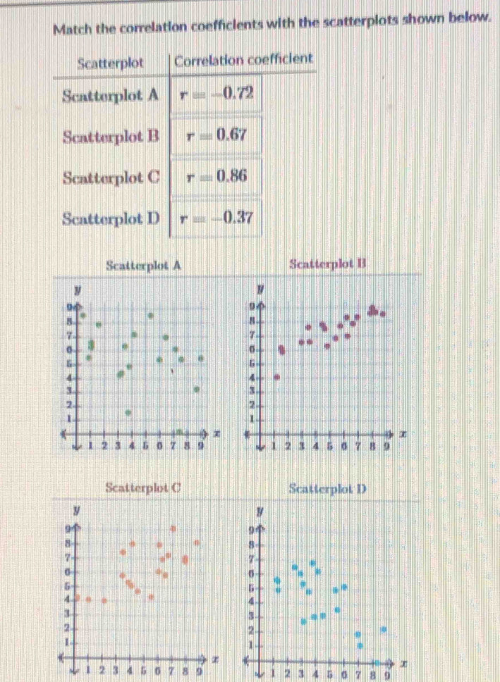 Match the correlation coefficients with the scatterplots shown below.
Scatterplot A Scatterplot B
Scatterplot C Scatterplot D
1 2 3 4 5 σ 7 8 9