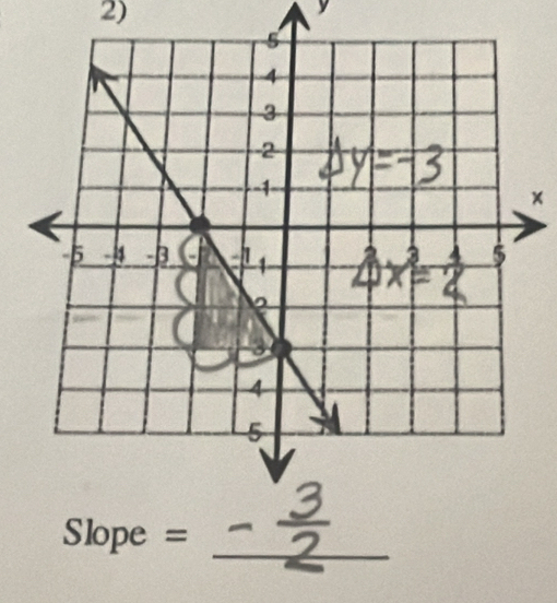 y
Slope = _